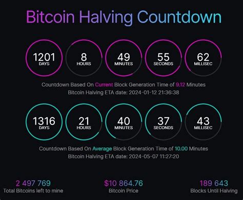 bitcoin halving time countdown
